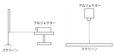 プロジェクターのセッティング法